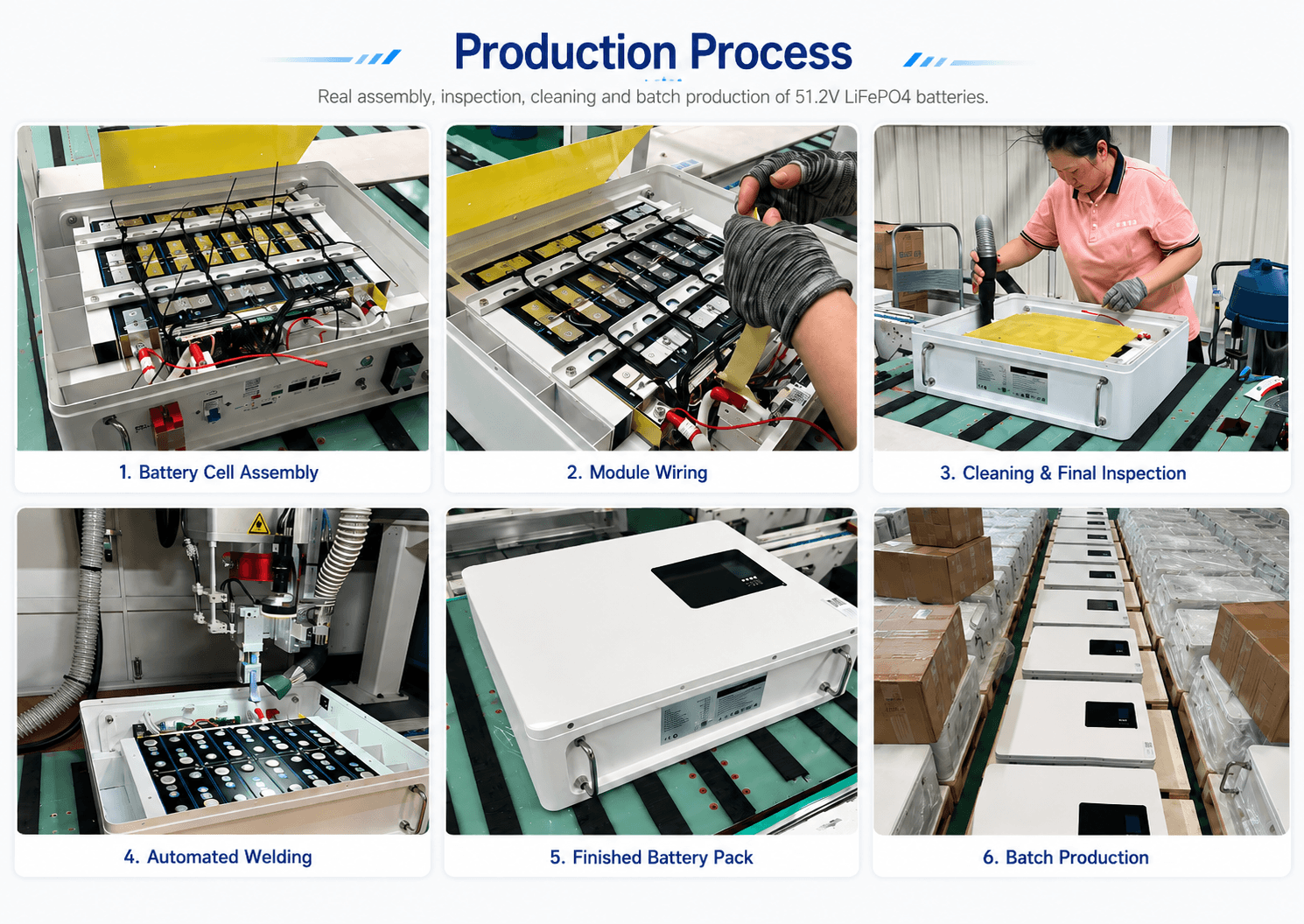 Production.png